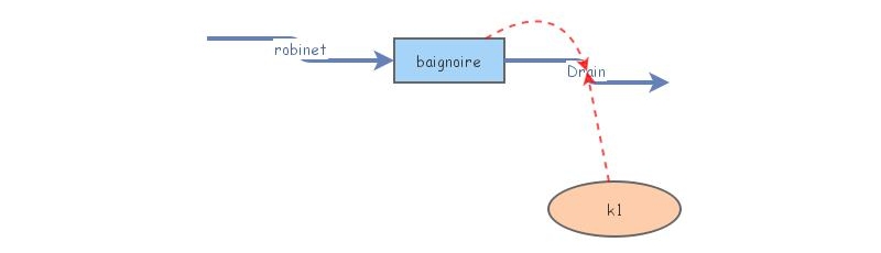 Exercice 2a | Insight Maker