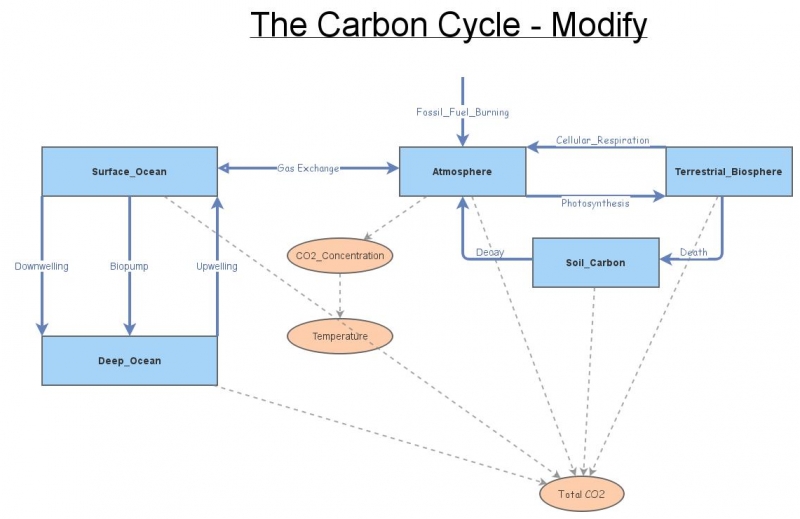 Clone of Modeling The Carbon Cycle | Insight Maker