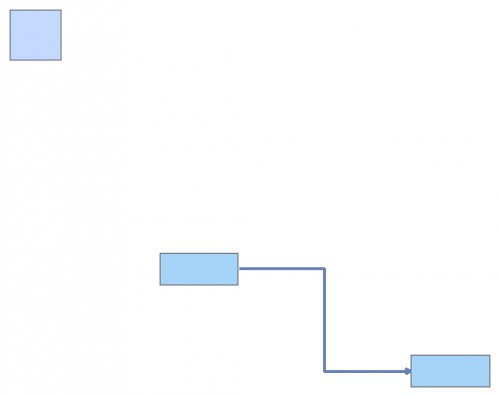 Group Systems Project | Insight Maker