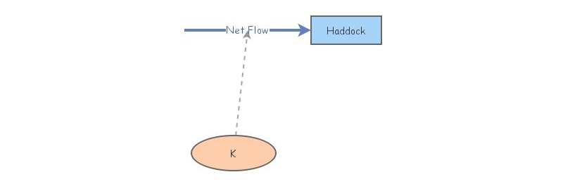 Haddock Flow with Carrying Capacity | Insight Maker