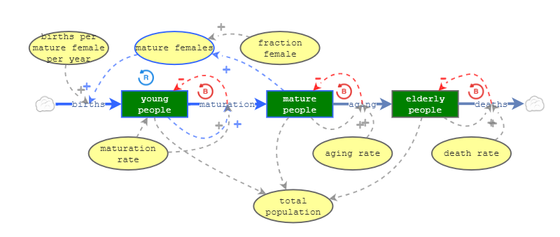 211 activity 3 module 5 causal loop diagrams | Insight Maker