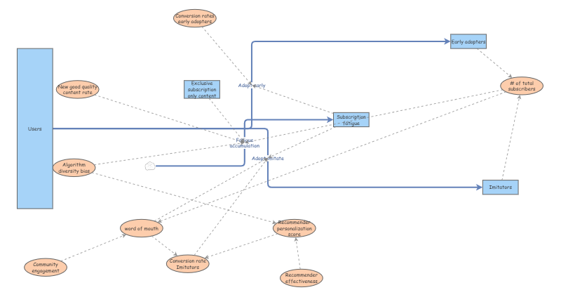 Simulation #1 Smart Industry | Insight Maker