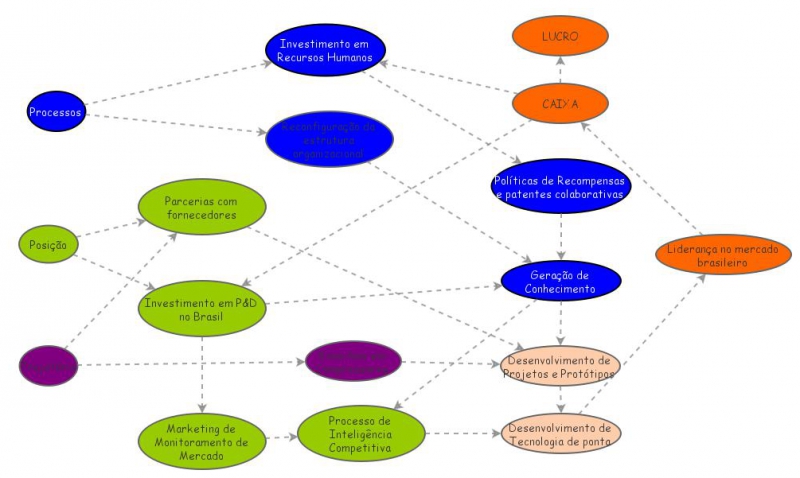 CAUSAL LOOP | Insight Maker