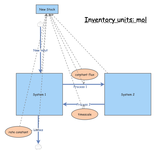 Clone of Exam system | Insight Maker