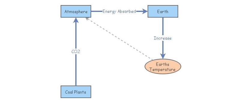 How Is Coal Converted into Energy in Modern Plants? - Featured Image