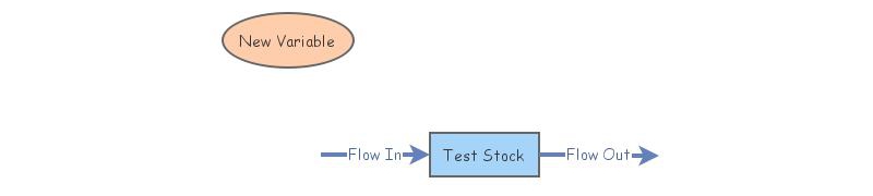Practice Module | Insight Maker