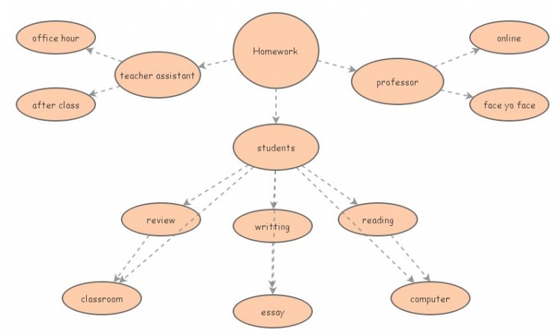 mind map | Insight Maker