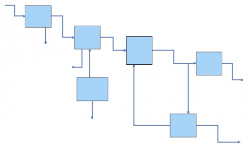 Low Census Model Low Census Cycle of Dysfunction | Insight Maker