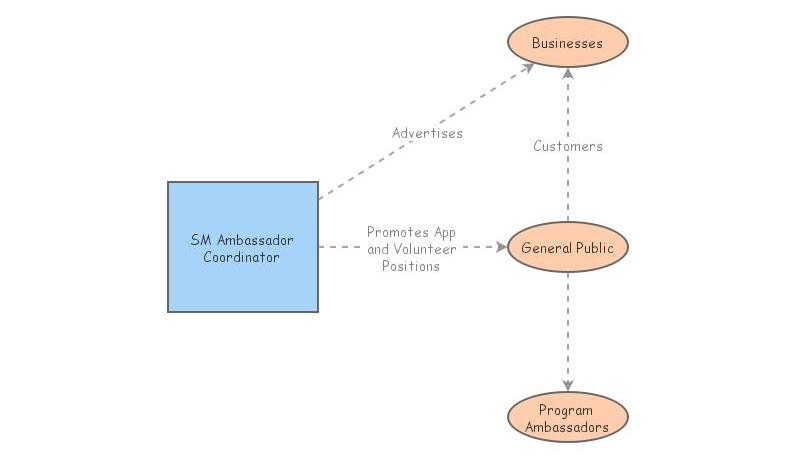 SD project | Insight Maker