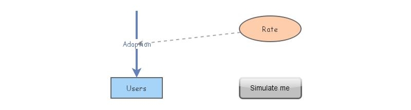 Bass model in class | Insight Maker