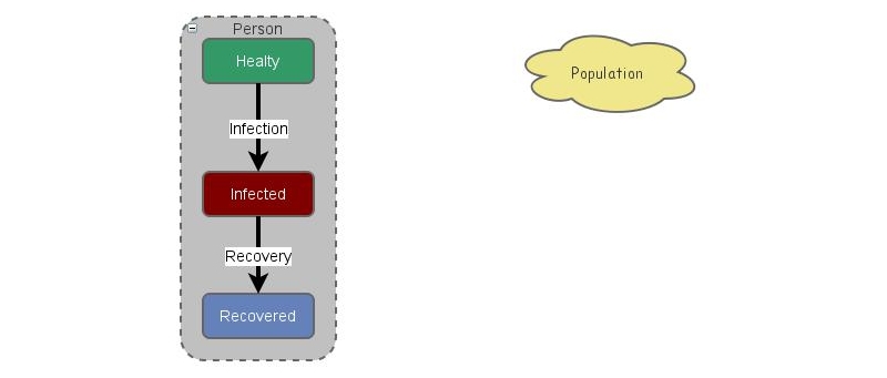 Modelo 3 | Insight Maker