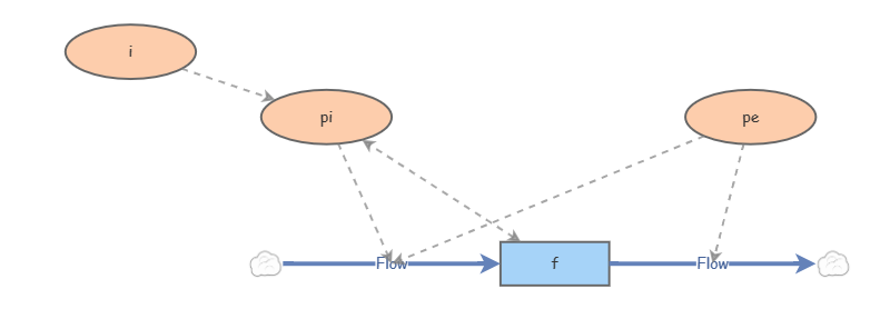 Lab 6 Question 2 | Insight Maker