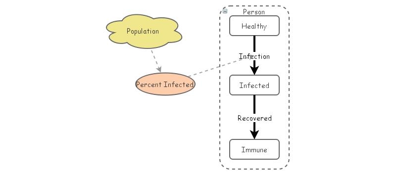 Agent Based Model | Insight Maker