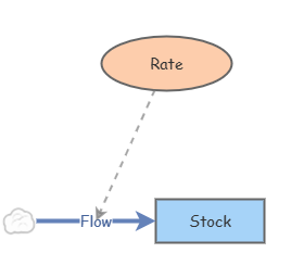 Basic Exponential growth | Insight Maker