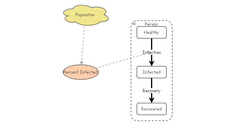 population | Insight Maker