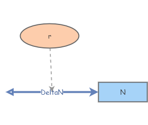 Basic Exponential Growth r | Insight Maker