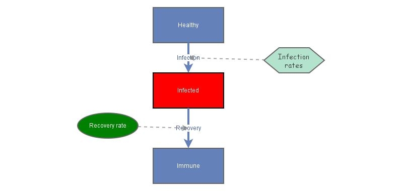 Modelo 1 | Insight Maker