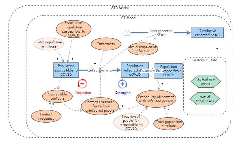 Sir Model Using Math Project Pdf SIR Model-Lesson 240 | Insight Maker