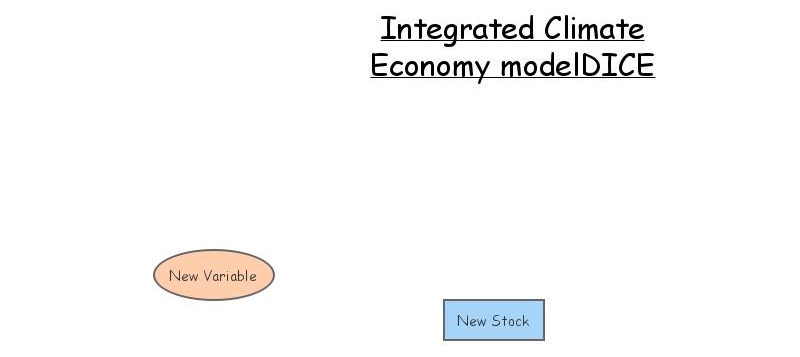 Integrated Climate Model | Insight Maker
