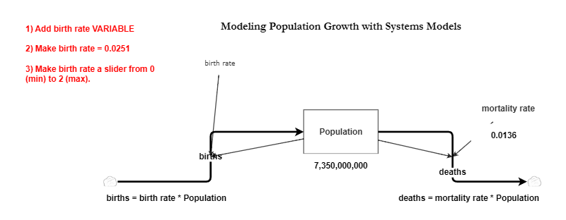 Clone of Simple Population Growth | Insight Maker