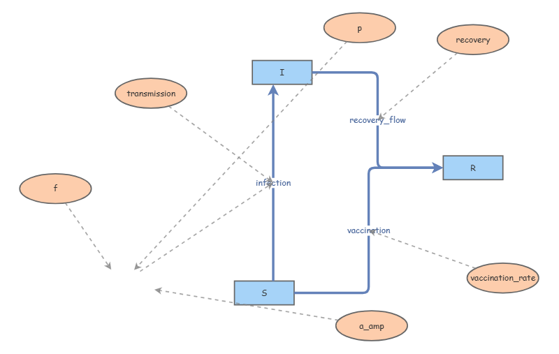 Clone of CH 4.3 PROJ 1 | Insight Maker
