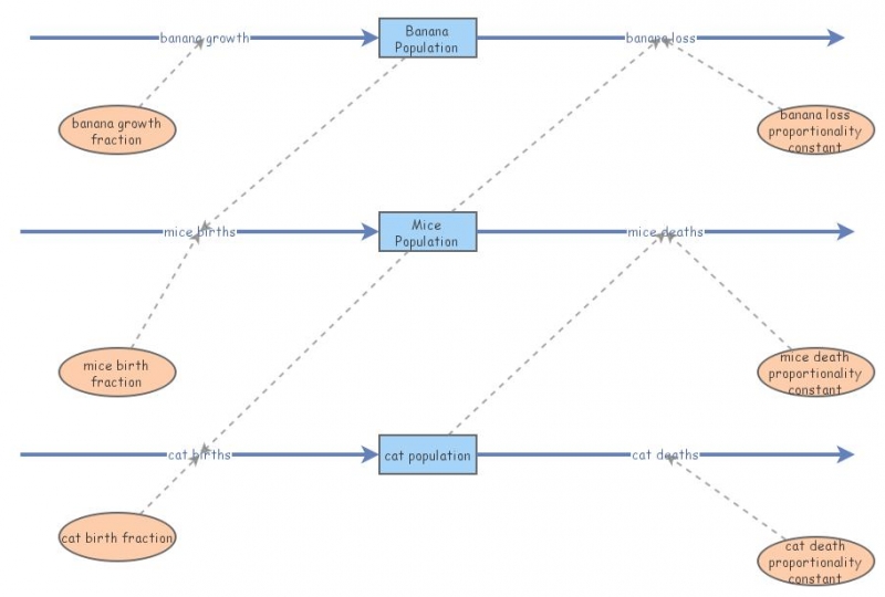Predator Vs Prey | Insight Maker