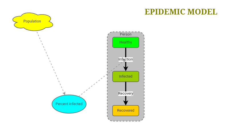 Epidemic Model | Insight Maker