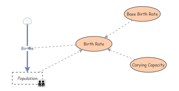 Population | Insight Maker