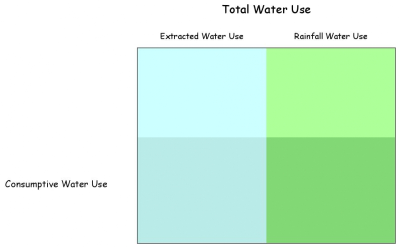 Water Use Diagram | Insight Maker