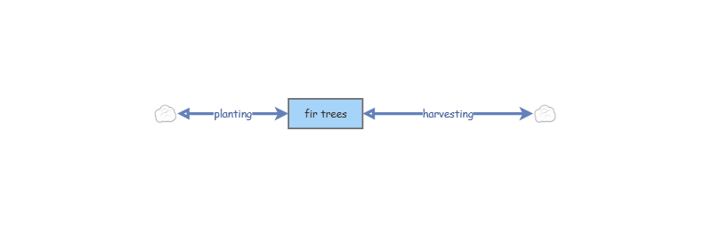 Trees | Insight Maker
