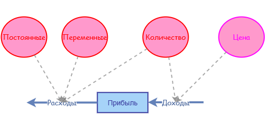 как создать бизнес план кафе