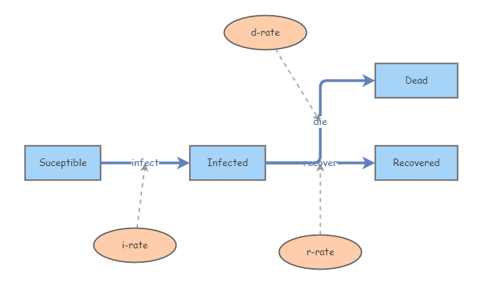 Sir Model Using Math Project Pdf SIR model | Insight Maker