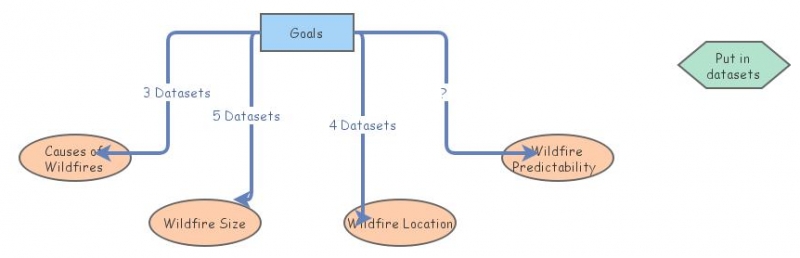 Team Model and Dataset | Insight Maker
