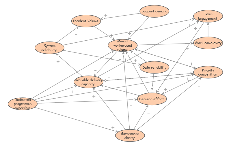 Clone of ActiveHub System Operation | Insight Maker