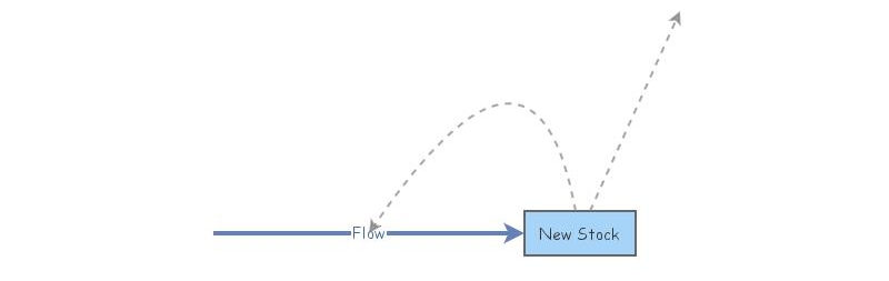 Exponential Growth | Insight Maker
