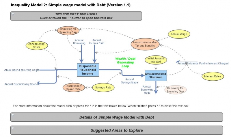 Inequality 2: Simple Wage Model with Debt v1.1 | Insight Maker