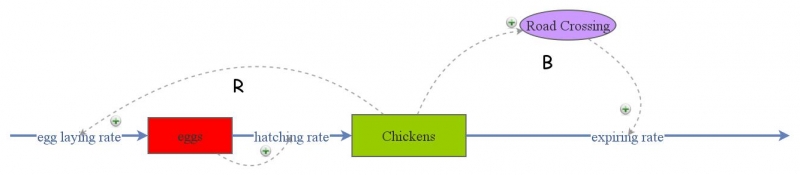 Simulation Model 2 | Insight Maker