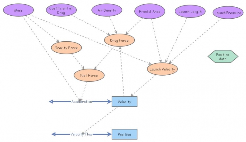 Revised Rocket Kinematics Model | Insight Maker