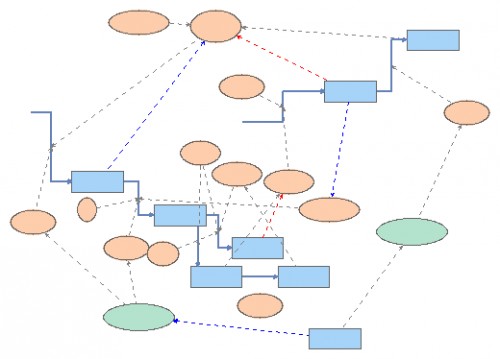 Double Loop Learning Intent Act Effect WIP | Insight Maker