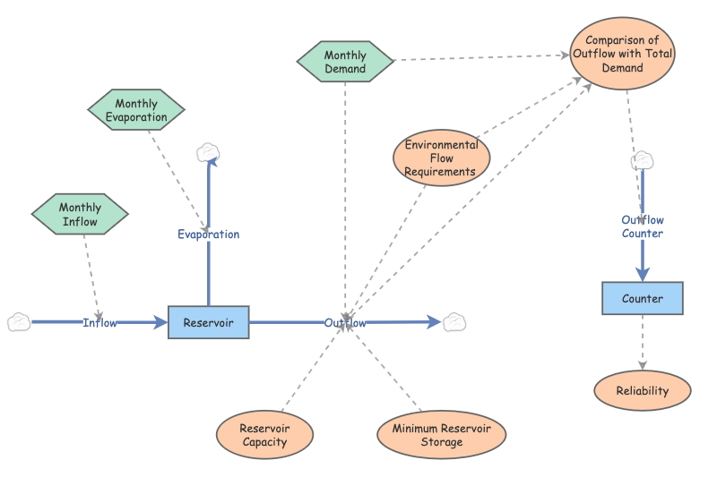 Base Graph Review Ashley's Base Graph | Insight Maker