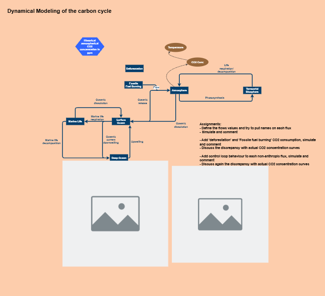 Clone of ECM-Training - Carbon Cycle Model | Insight Maker