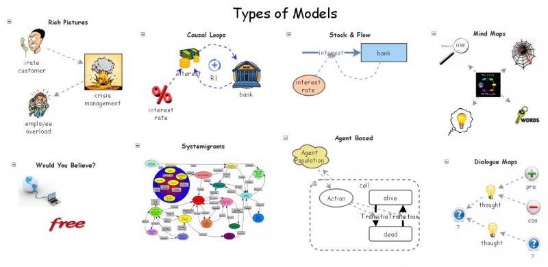 Types of Models | Insight Maker