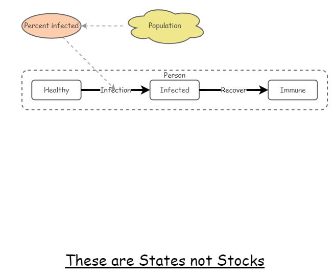 Agent-Based Modeling | Insight Maker