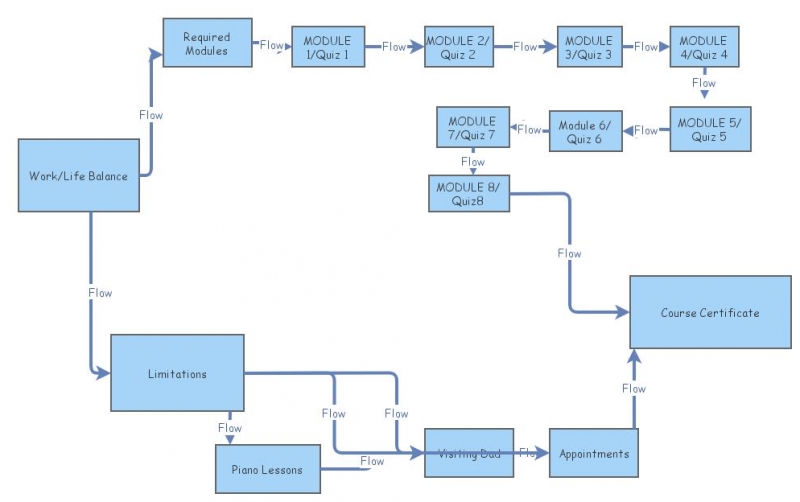 Behaviour Management Flow Chart | Insight Maker