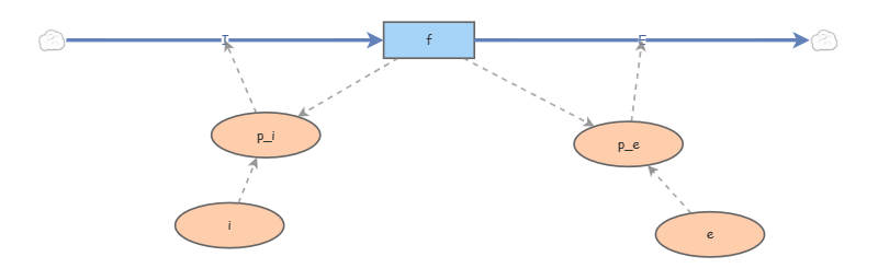 lab 6 part 3 extension | Insight Maker
