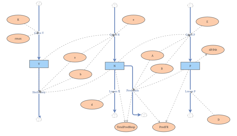 data model pack | help docs | installation Images High... Lesson 7 Model C | Insight Maker
