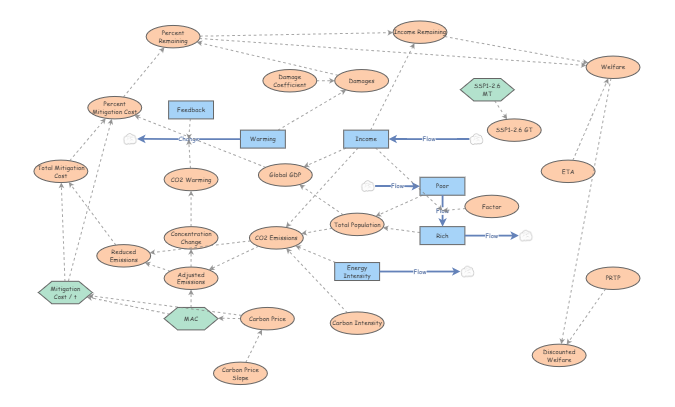 Clone of Integrated Assessment Model 2026 - In Class | Insight Maker