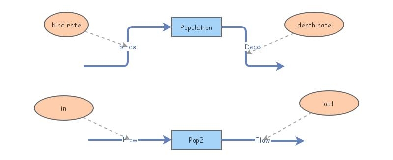 Population | Insight Maker