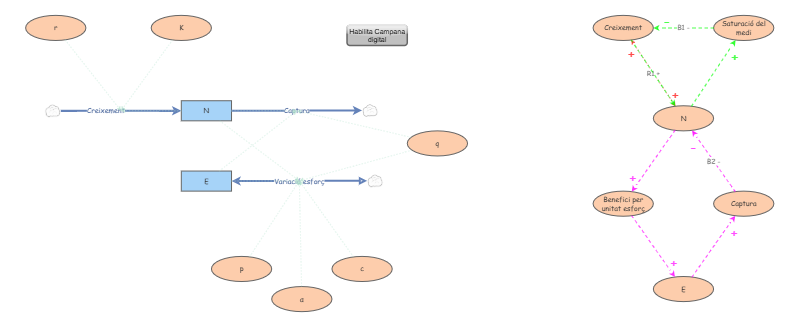 Clone of Lab03 Model Base + CLD | Insight Maker