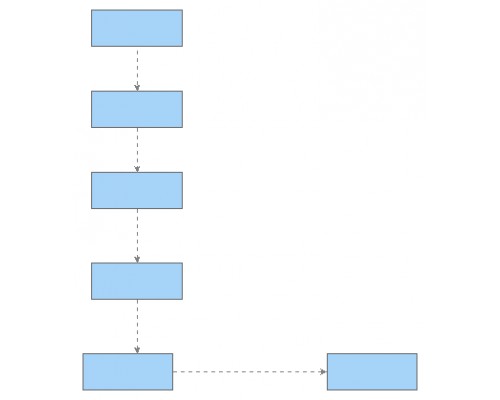 class diagram | Insight Maker